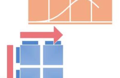 Функция стратегического планирования.