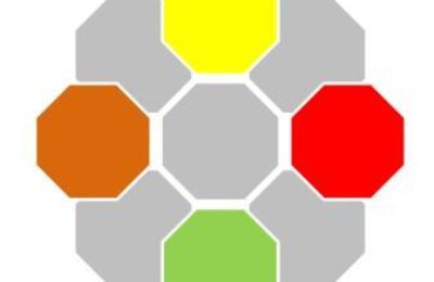 Ценности организации