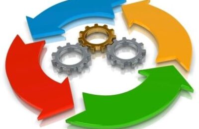 Процессы развития предприятия.