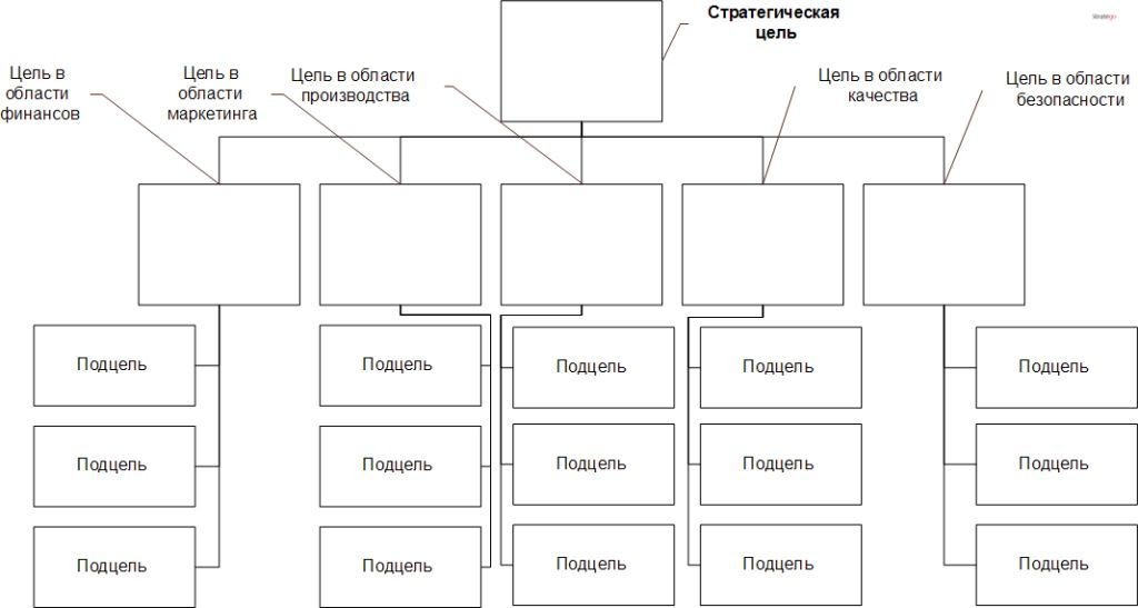 На изображении представлена сайта