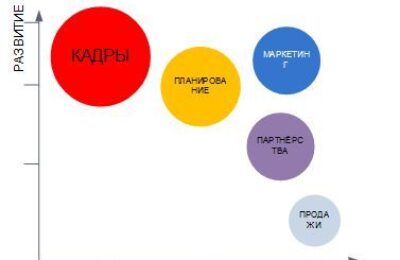 Точки роста для малого бизнеса