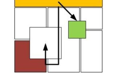Бизнес модель организации