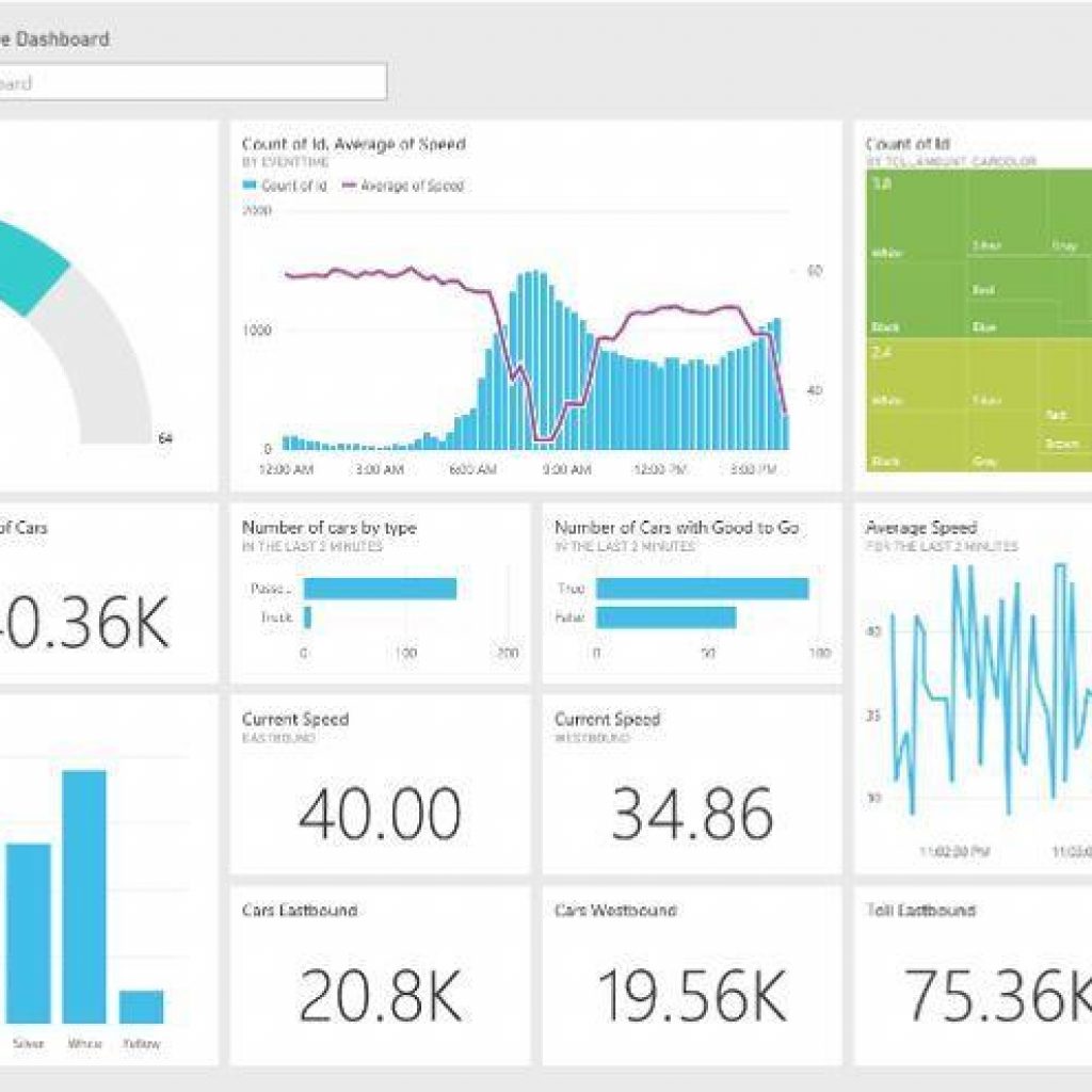 Линейчатая диаграмма power bi