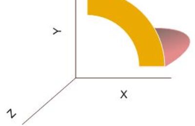 KPI ключевые показатели